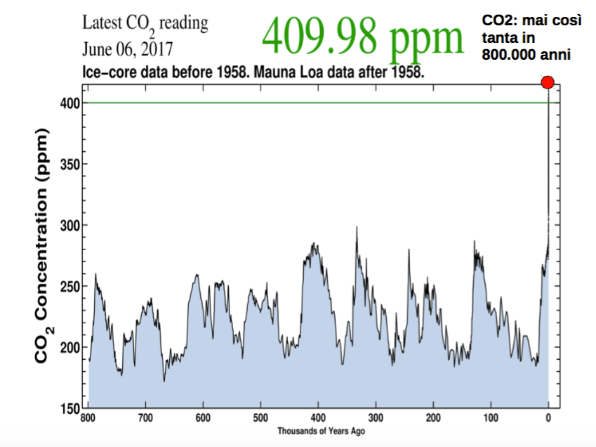 Screen Shot 2018-03-01 at 15.17.38